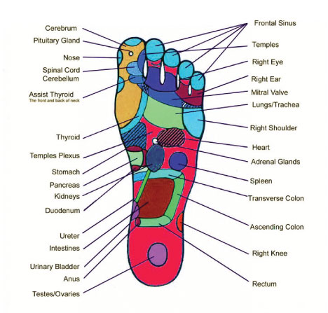 Foot-Massage